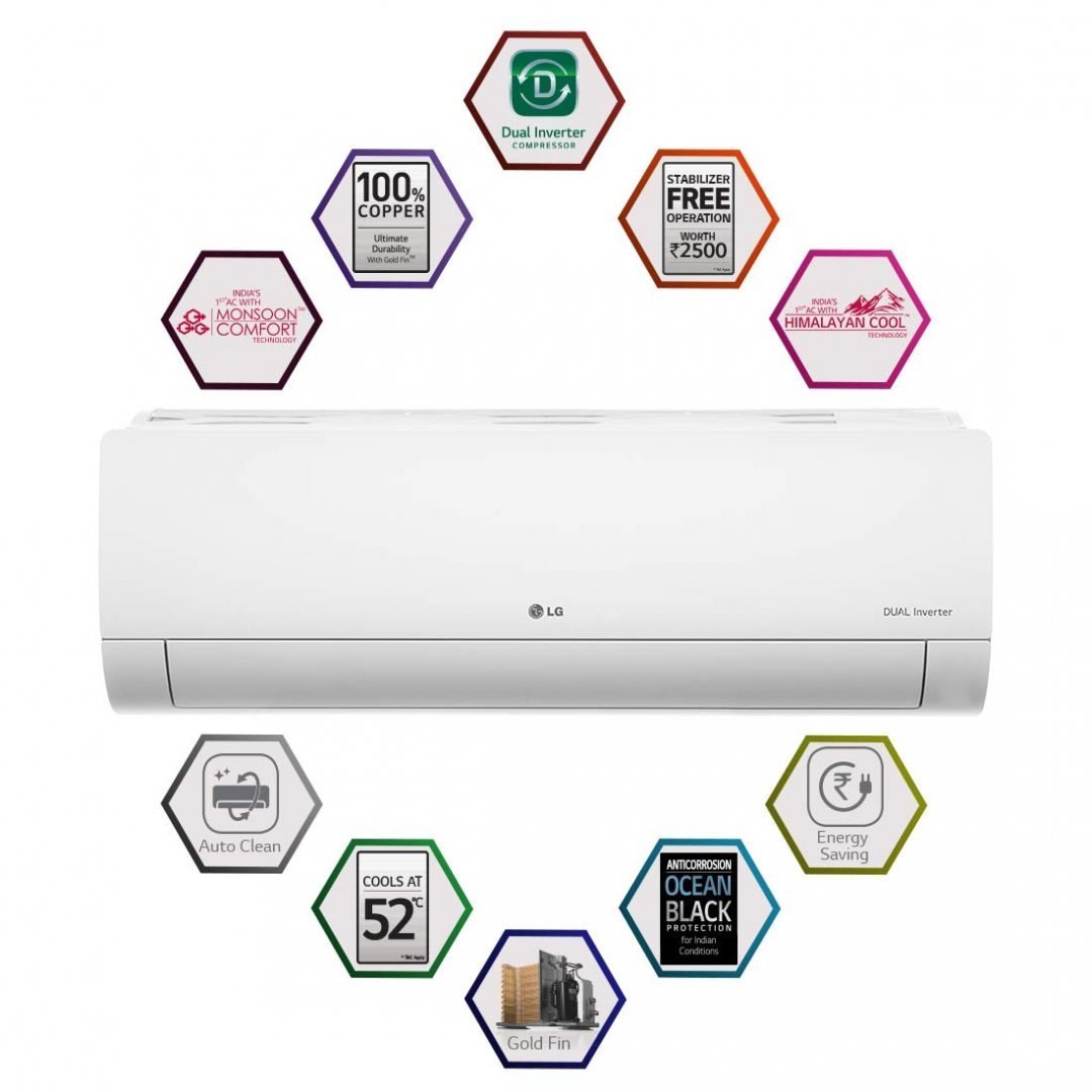 Best 1.5 Ton Split AC in India in 2020